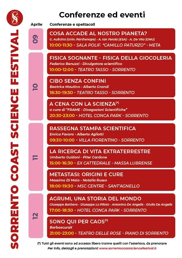 Programma Sorrento Science Festival