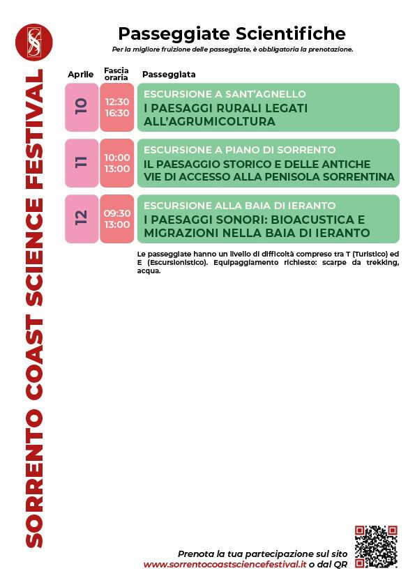 Programma Sorrento Science Festival