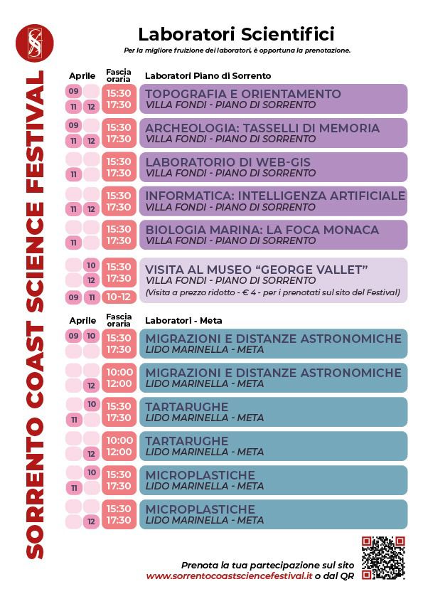 Programma Sorrento Science Festival