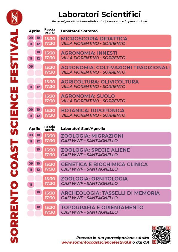Programma Sorrento Science Festival